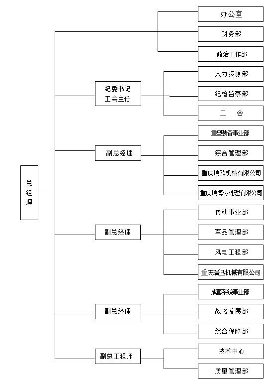 組織結(jié)構(gòu)